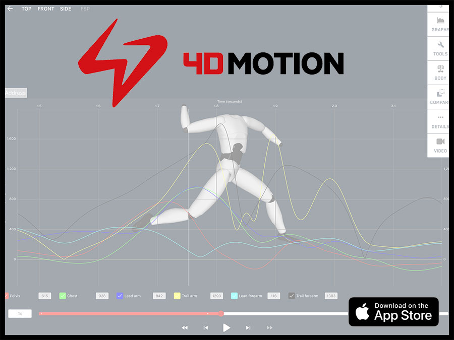 4D Motion